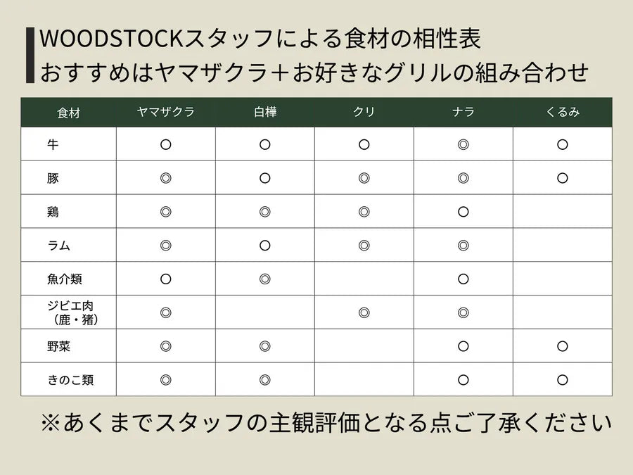 WOODSTOCK 本格薪火調理|ウッドグリルmini クルミ