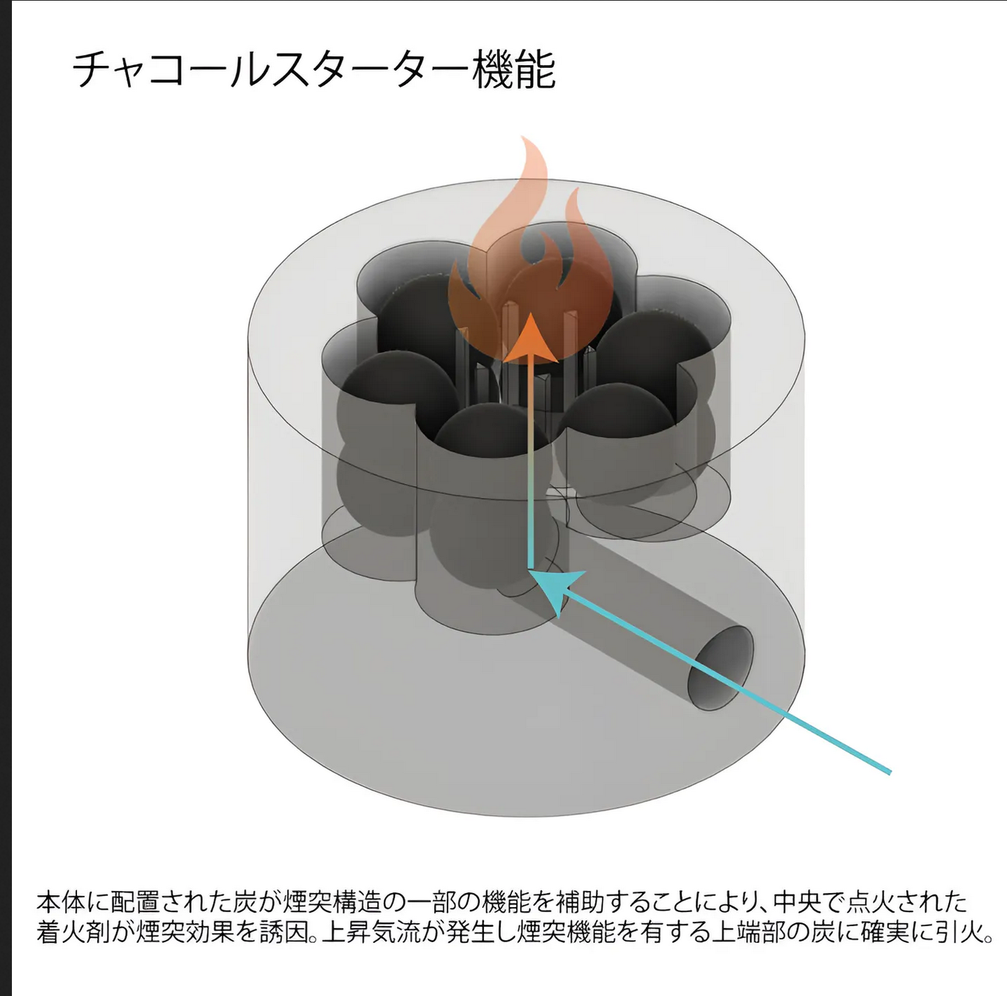 WOODSTOCK 着火が簡単・燻製調理・使い切り|ウッドグリル