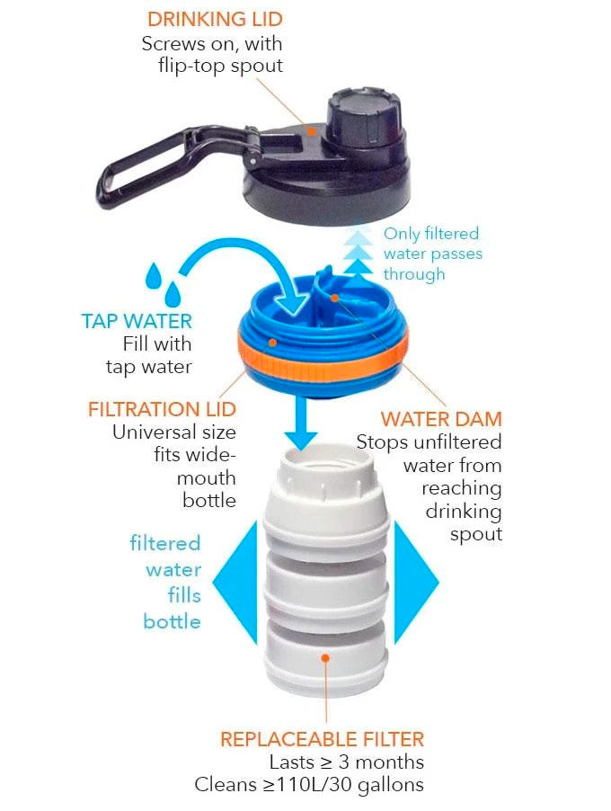 ハイドロブルー カンガピュア 交換フィルター 2個セット タップウォーター用 広口ボトル対応 HYDROBLU KangaPure Tap Water Replacement Filter 2501