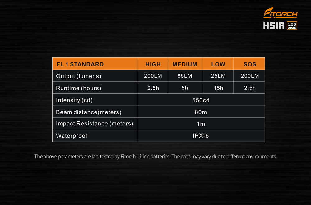 Fitorch HS1R RECHARGEABLE & SENSOR HEADLAMP フィトーチ 充電式 センサーヘッドランプ 200ルーメン