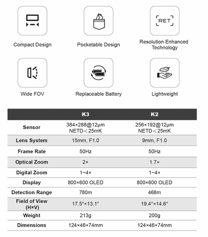 RIX Optics（リックス オプティクス）POCKET（ポケット）K2 / K3 サーマル単眼鏡 電子式手ブレ補正搭載 256×192 / 384×288 IP67