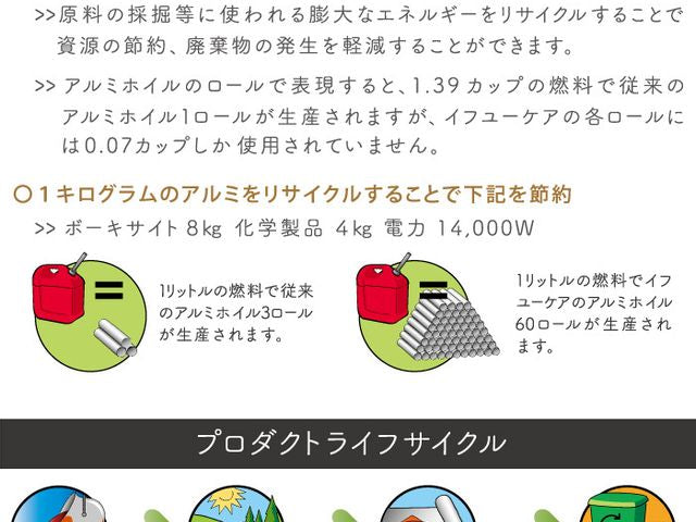 IF YOU CARE イフユーケア100％リサイクル アルミホイル レギュラー (幅29cmｘ10ｍ)