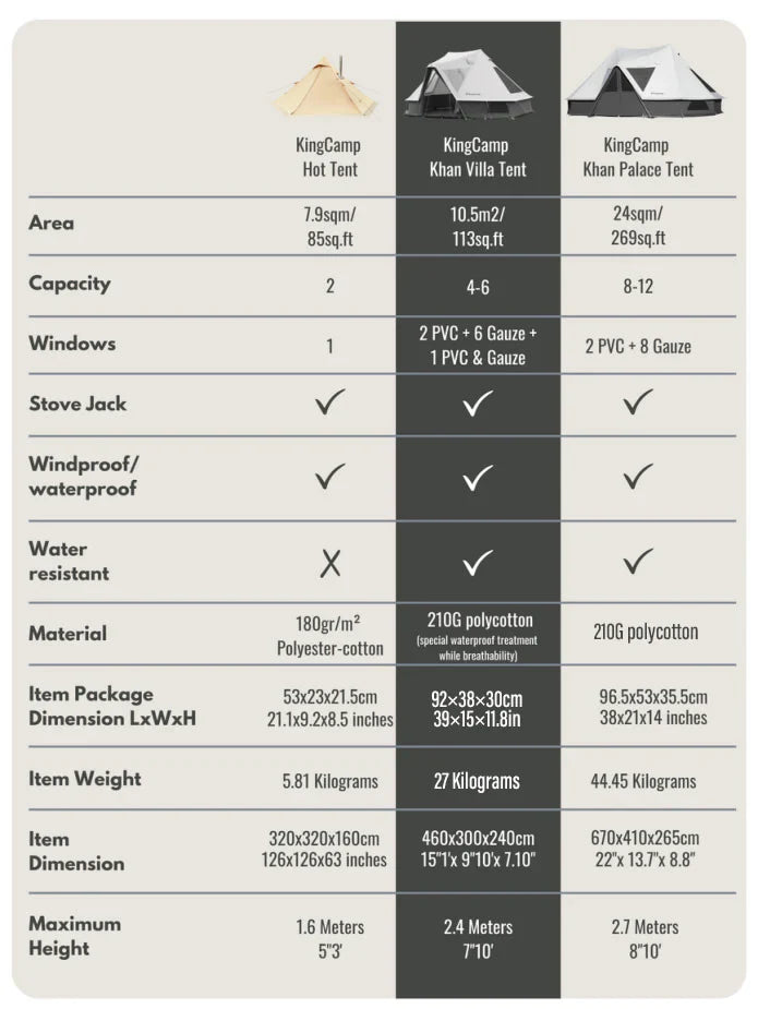 【KingCamp｜キングキャンプ】Khan Villa Tent｜グレー｜8人用 コットン グランピングテント（4シーズン対応）