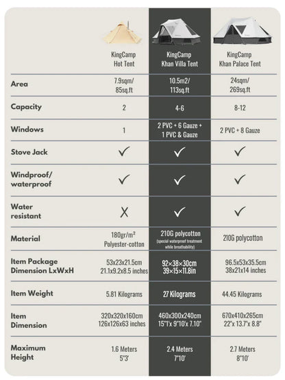 【KingCamp｜キングキャンプ】Khan Villa Tent｜グレー｜8人用 コットン グランピングテント（4シーズン対応）