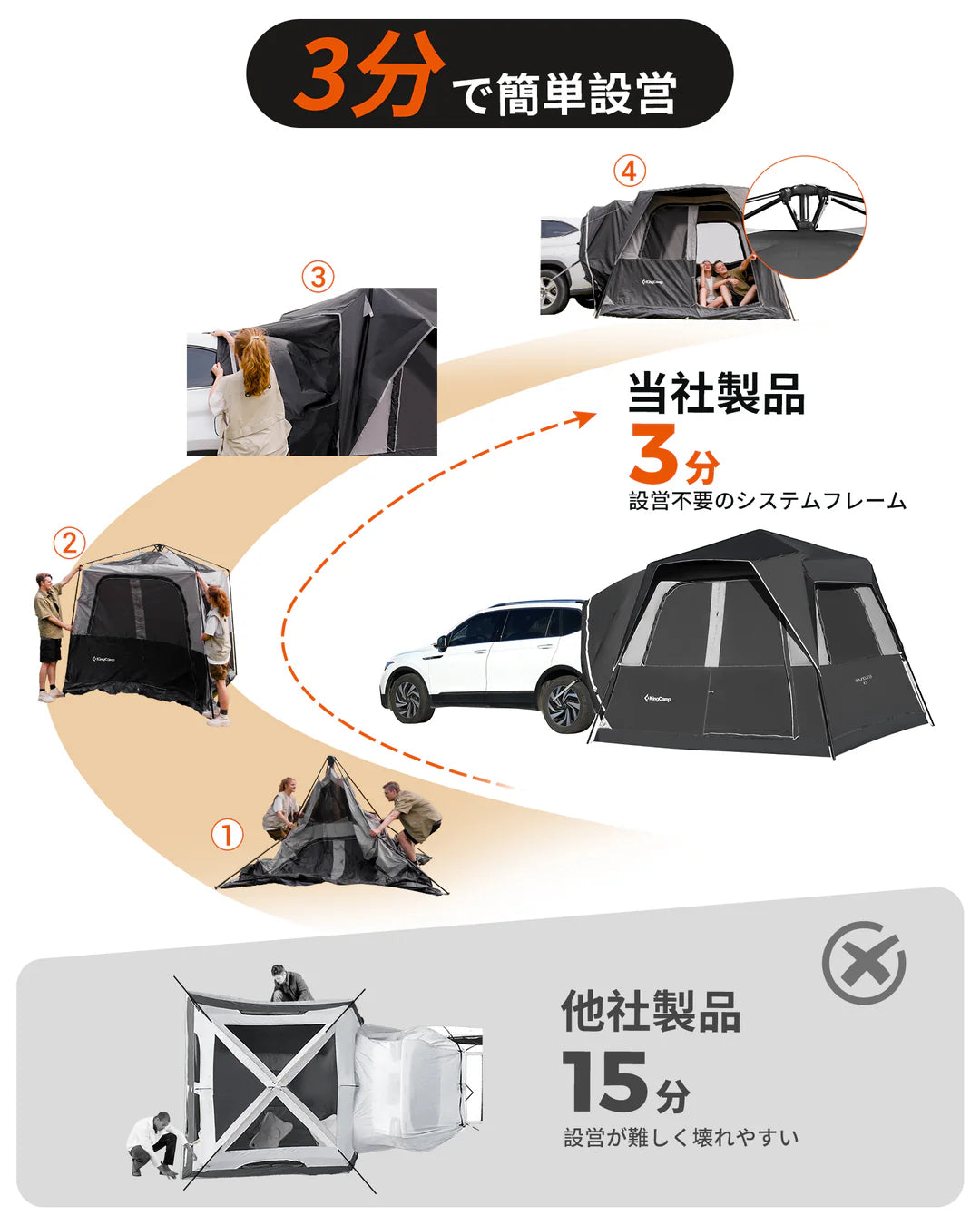 【KingCamp｜キングキャンプ】BOUNDLESS X3 SUVクイックカーテント｜ムービースクリーン付き 5人用 280×280×220cm（ブラック）