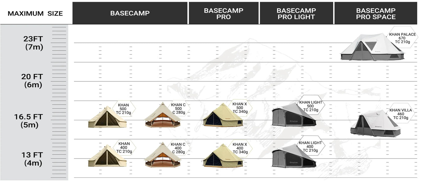 【KingCamp｜キングキャンプ】T/C Camping Tent 500｜カーキ｜5mワンポールテント（薪ストーブ対応・二重層構造）