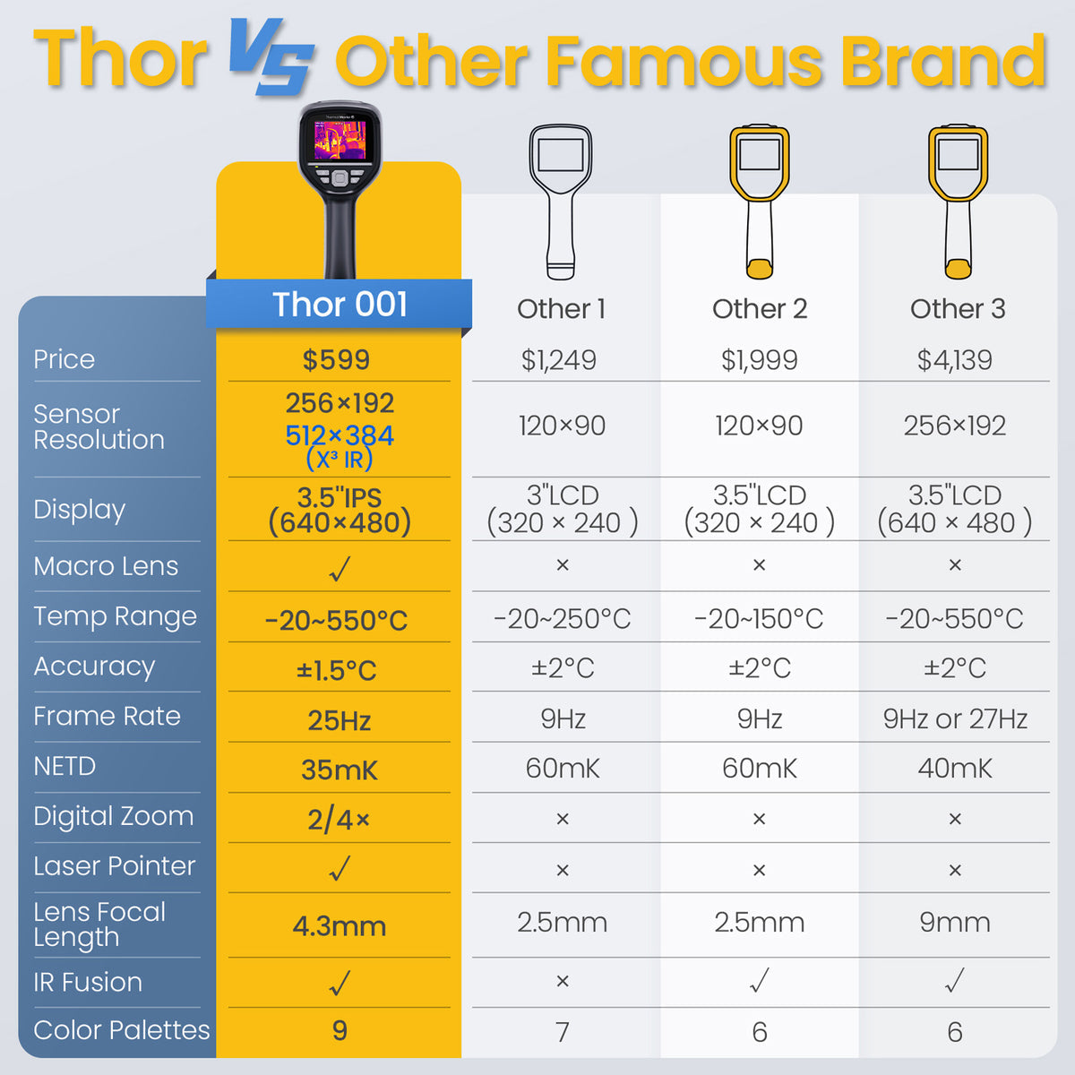 【現場対応型ハイエンドモデル】Thermal Master THOR001｜25Hz・256×192解像度｜±1.5℃高精度・マクロ8cm対応・Wi-Fi／USB接続・PC分析対応サーマルカメラ