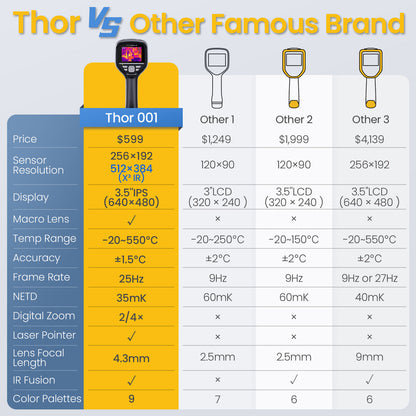 【現場対応型ハイエンドモデル】Thermal Master THOR001｜25Hz・256×192解像度｜±1.5℃高精度・マクロ8cm対応・Wi-Fi／USB接続・PC分析対応サーマルカメラ