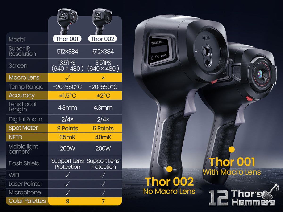 【現場対応型ハイエンドモデル】Thermal Master THOR001｜25Hz・256×192解像度｜±1.5℃高精度・マクロ8cm対応・Wi-Fi／USB接続・PC分析対応サーマルカメラ