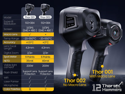 【現場対応型ハイエンドモデル】Thermal Master THOR001｜25Hz・256×192解像度｜±1.5℃高精度・マクロ8cm対応・Wi-Fi／USB接続・PC分析対応サーマルカメラ
