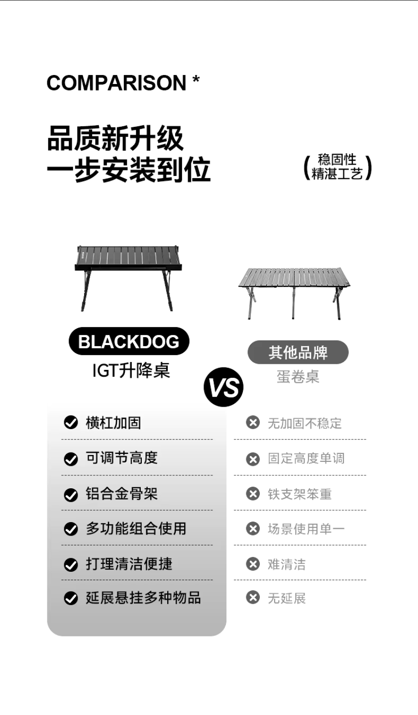 BLACKDOG ブラックドッグ IGTコンビネーションテーブル 多機能ポータブル折りたたみテーブル 折りたたみ式炭火焼グリル