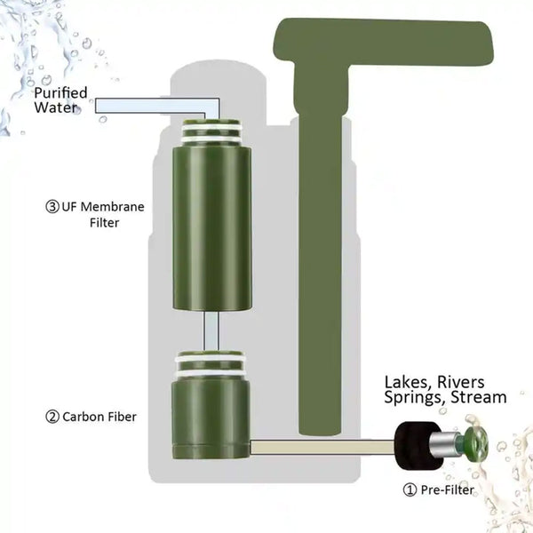 ビッグベア サバイバーフィルター浄水システム 2個セット 軽量ポータブル浄水器 B2 Big Bear Emergency direct drinking Water purifier