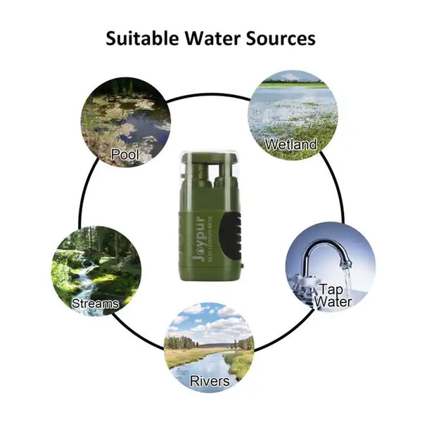 ビッグベア サバイバーフィルター浄水システム 2個セット 軽量ポータブル浄水器 B2 Big Bear Emergency direct drinking Water purifier