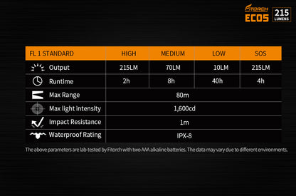 Fitorch EC05 PEN LIGHT 215LUMENS フィトーチ ペンライト 215ルーメン LED