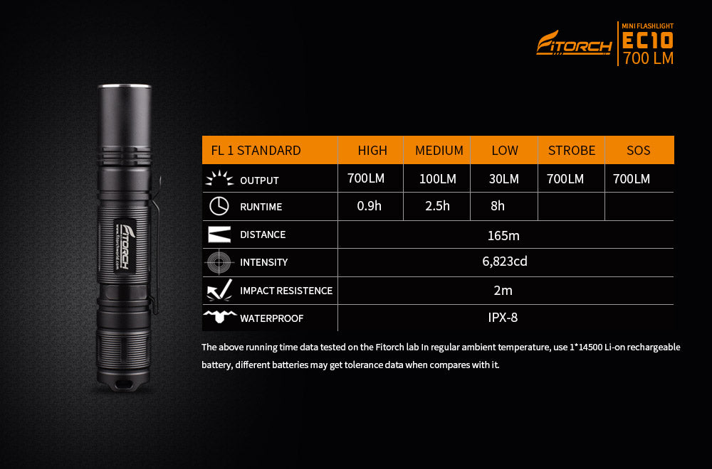 Fitorch EC10 700 LUMENS FLASHLIGHT フィトーチ フラッシュライト 700ルーメン LED