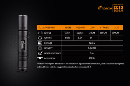 Fitorch EC10 700 LUMENS FLASHLIGHT フィトーチ フラッシュライト 700ルーメン LED