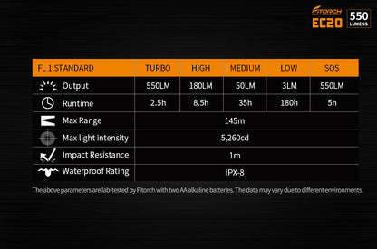 Fitorch EC20 550 LUMENS FLASHLIGHT フィトーチ フラッシュライト 550ルーメン LED
