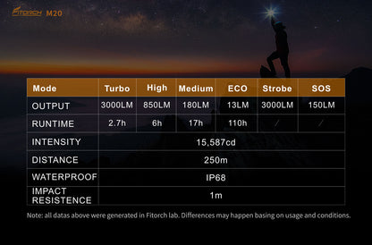 フィトーチ タクティカル LED フラッシュライト 3000ルーメン 充電式 超高輝度 Fitorch M20 PROFESSIONAL TACTICAL FLASHLIGHT 3000LMS