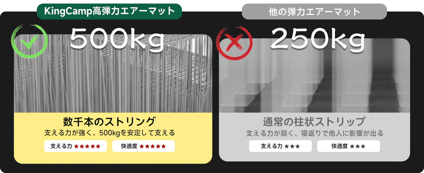 【KingCamp｜キングキャンプ】Flexi Rest 5.0 Plus｜ワイドシングル インフレーターマット 200×110×5cm（カーキ）