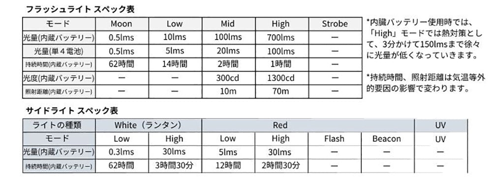 RovyVon Angel Eyes E5 ロビーボン LEDフラッシュライト 700ルーメン 蓄光機能 ランタンライト Redライト UVライト