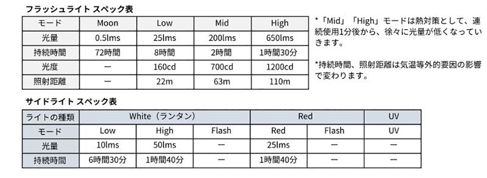 RovyVon Aurora A5 第4世代モデル ロビーボン フラッシュライト 650lms グリーン蓄光 ランタンライト Redライト UVライト