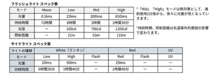 RovyVon Aurora A5 第4世代モデル ロビーボン フラッシュライト 650lms グリーン蓄光 ランタンライト Redライト UVライト