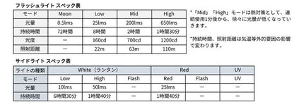 RovyVon Aurora A7 第4世代モデル ロビーボン フラッシュライト 650lms 蓄光機能 ランタンライト UVライト