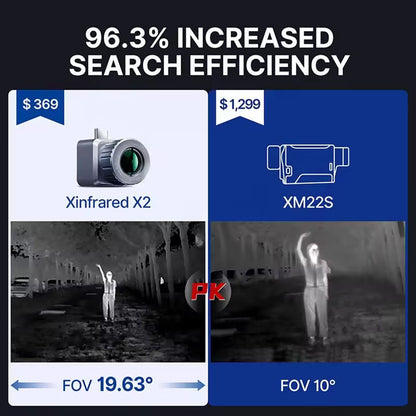 Xinfrared XH09 Thermal Camera and Monocular Android or iOS サーマルカメラ ミニカメラ 赤外線 InfiRayセンサー