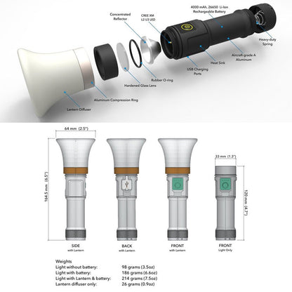 ランタンライト ランタンブラック 自転車用ヘッドライト バイクヘッドライト キャンプ用 多機能ライト Lantern Lights Lantern Black 懐中電灯