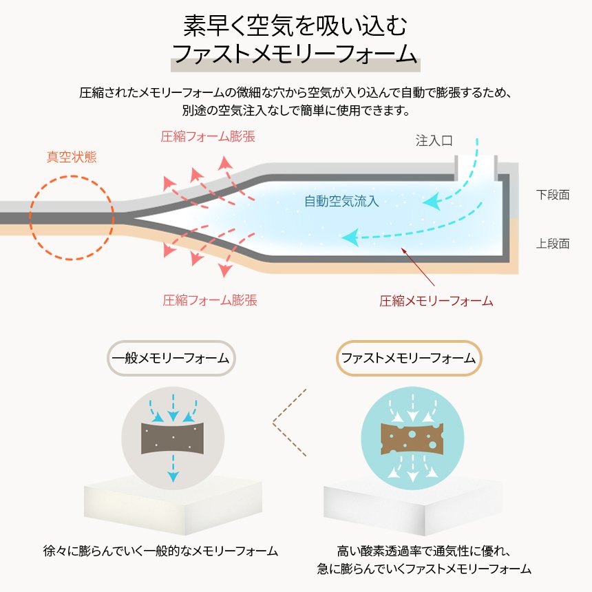 KZM エアバンプ ダブル エアマット エアーベッド エアベッド ダブルサイズ マット 車中泊 自動膨張式 カズミ アウトドア KZM OUTDOOR AIR BUMP DOUBLE MAT 7.5