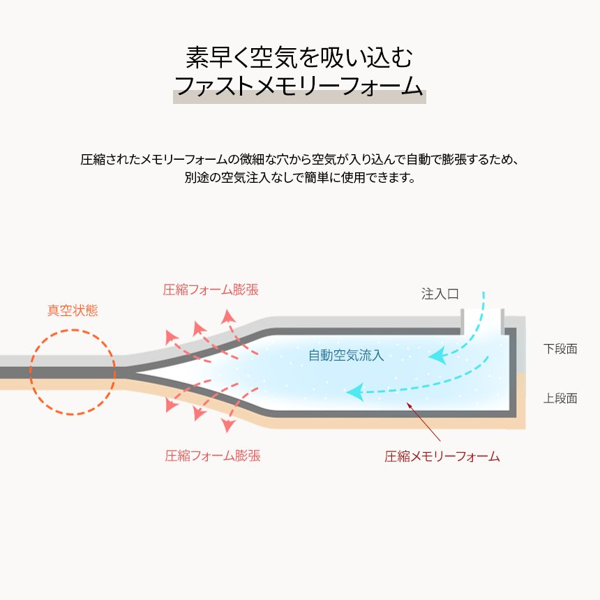 KZM エアバンプ プレミアムピロー 枕 エア枕 空気枕 エアピロー エアーピロー カズミ アウトドア KZM OUTDOOR AIR BUMP PREMIUM PILLOW