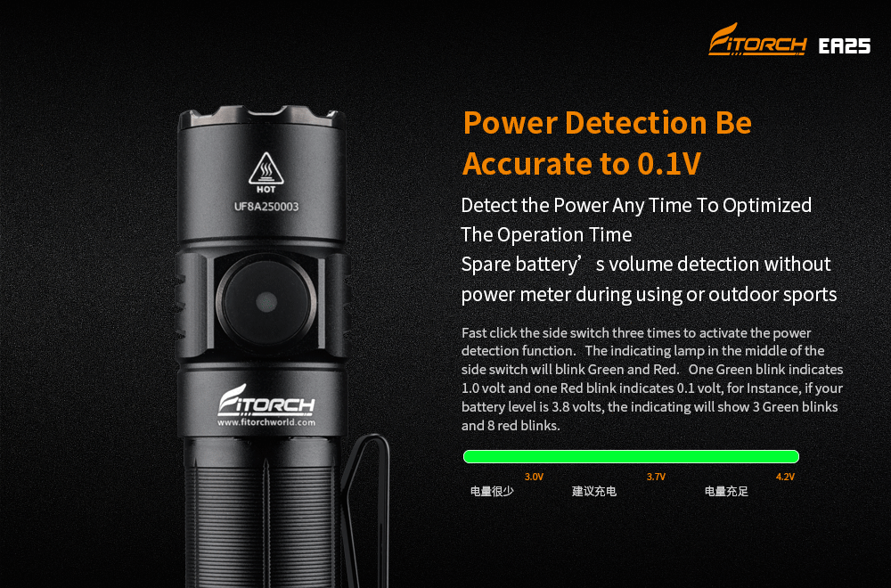 Fitorch EA25 ランニングライト フィトーチ LED フラッシュライト 充電 Fitorch EA25 ランニングライト フィトーチ LED フラッシュライト 充電