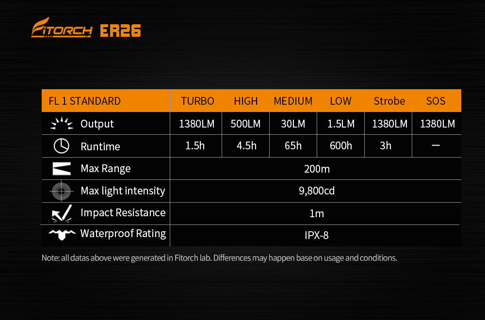 Fitorch ER26 HEAD ADJUSTABLE FLASHLIGHT MAGNETIC CHARGING RECHARGEABLE FLASHLIGHT フィトーチ LEDフラッシュライト ヘッド調整可能 マグネット式充電 1380ルーメン