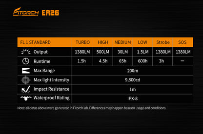 Fitorch ER26 HEAD ADJUSTABLE FLASHLIGHT MAGNETIC CHARGING RECHARGEABLE FLASHLIGHT フィトーチ LEDフラッシュライト ヘッド調整可能 マグネット式充電 1380ルーメン