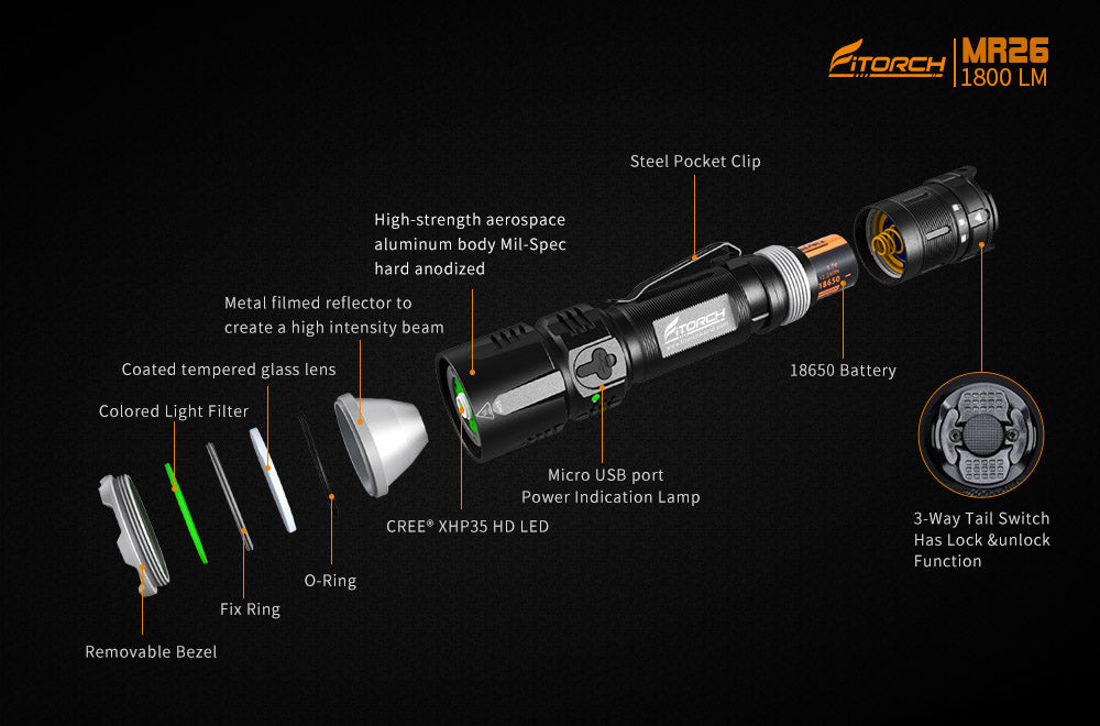 Fitorch MR26 RECHARGEABLE LED FLASHLIGHT フィトーチ LEDフラッシュライト 充電式 LED懐中電灯 1800ルーメン