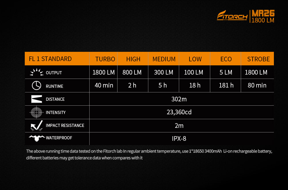 Fitorch MR26 RECHARGEABLE LED FLASHLIGHT フィトーチ LEDフラッシュライト 充電式 LED懐中電灯 1800ルーメン