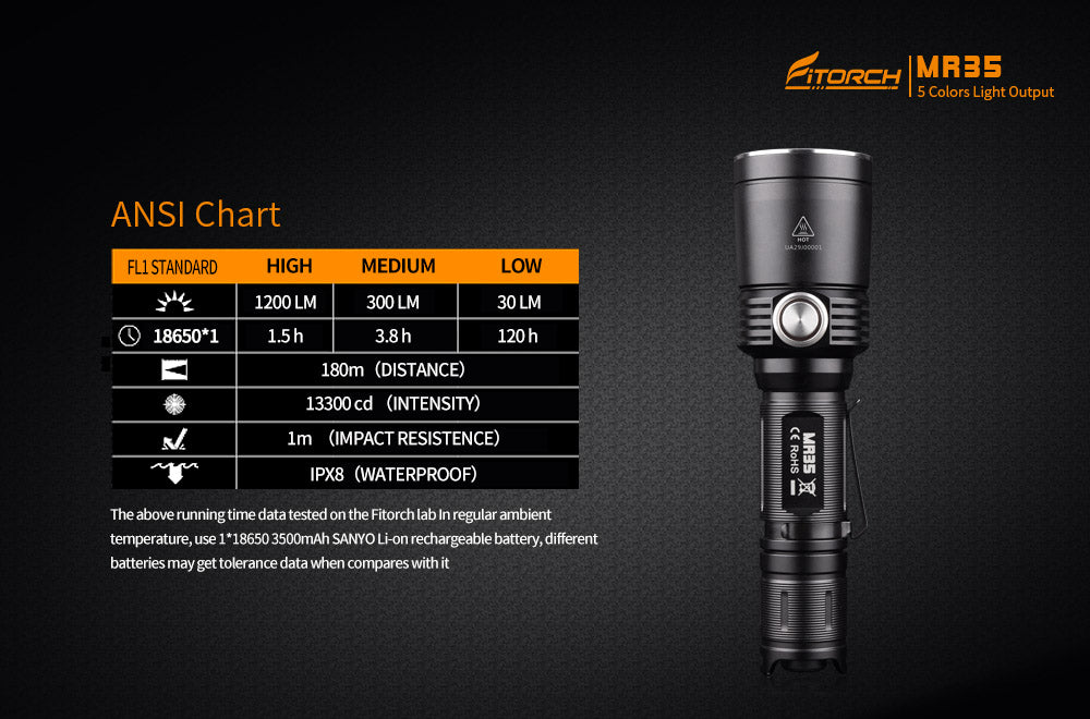 Fitorch MR35 RECHARGEABLE White+RGB+UV 5color LED flashlight フィトーチ 5カラーLEDフラッシュライト 充電式 LED懐中電灯 1200ルーメン