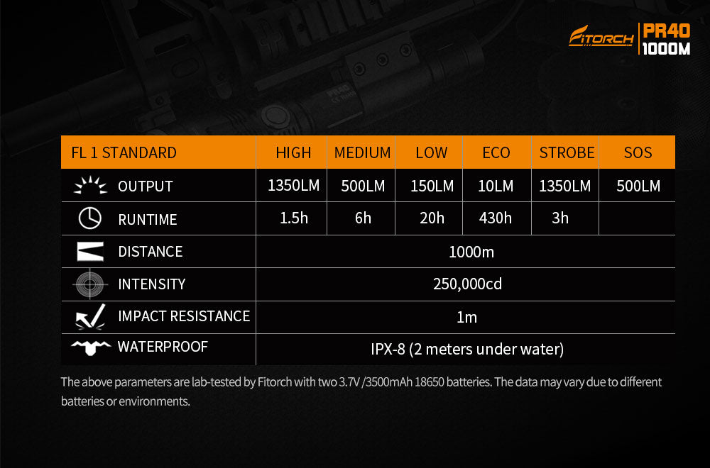 Fitorch PR40 LONG-RANGE FLASHLIGHT BEAM THROW 1000 METERS フィトーチ 最大1000メートル照射 ロングレンジ LEDフラッシュライト 式充電 懐中電灯 1350ルーメン