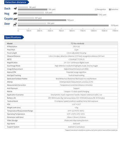Xinfrared InfiRay T2 Pro Thermal imaging Monocular Scope Mate Android or IOS Type-C サーマルカメラ